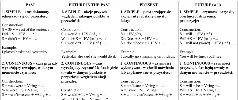 sciagawka 3english